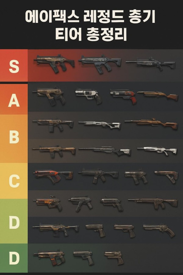 Apex Weapons